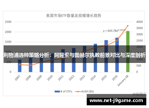 利物浦选帅策略分析：阿隆索与图赫尔执教前景对比与深度剖析