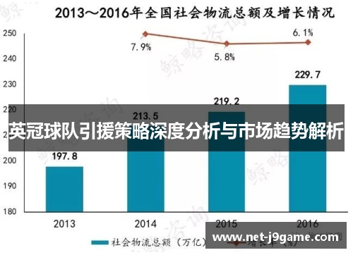 英冠球队引援策略深度分析与市场趋势解析