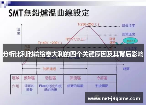 分析比利时输给意大利的四个关键原因及其背后影响