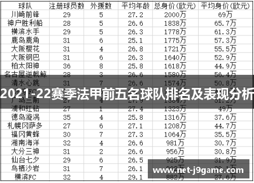 2021-22赛季法甲前五名球队排名及表现分析