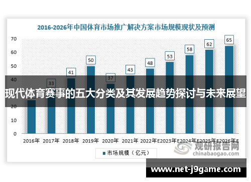 现代体育赛事的五大分类及其发展趋势探讨与未来展望