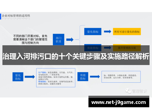 治理入河排污口的十个关键步骤及实施路径解析
