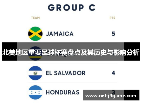 北美地区重要足球杯赛盘点及其历史与影响分析 北美地区重要足球杯赛盘点及其历史与影响分析
