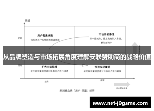 从品牌塑造与市场拓展角度理解安联赞助商的战略价值 从品牌塑造与市场拓展角度理解安联赞助商的战略价值