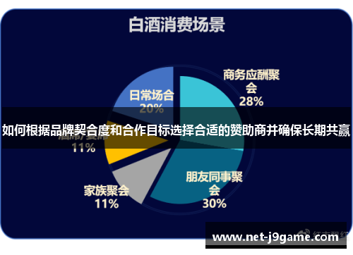 如何根据品牌契合度和合作目标选择合适的赞助商并确保长期共赢 如何根据品牌契合度和合作目标选择合适的赞助商并确保长期共赢